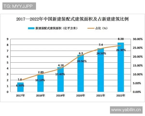 绿色建材创新发展与可持续建筑未来趋势分析