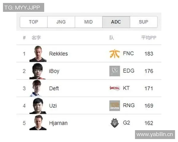 V5战队在大师赛积分榜中以86分稳居第一位置,其他战队紧随其后 V5战队在大师赛积分榜中以86分稳居第一位置,其他战队紧随其后